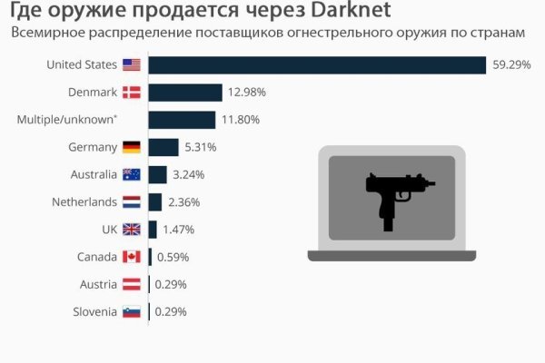 Биржа кракен